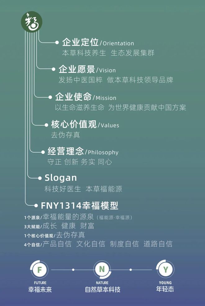 福能源 本草科技破局新生