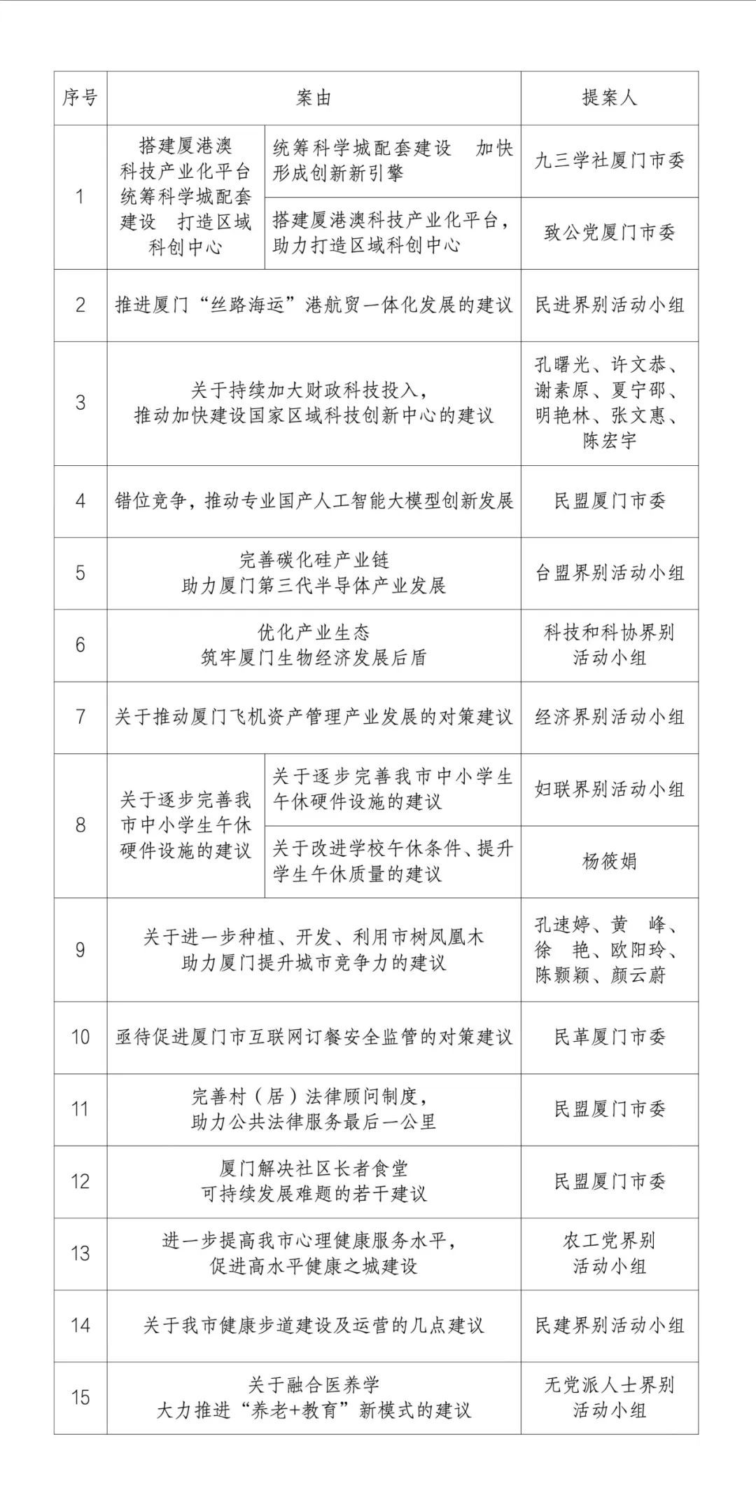 金日集团总裁李冠华获评2024年度优秀市政协委员