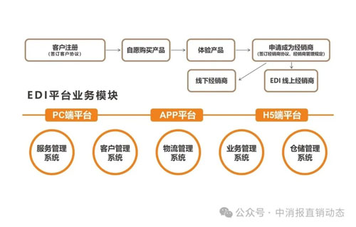 美罗国际：优化消费环境 科技助力高质量发展