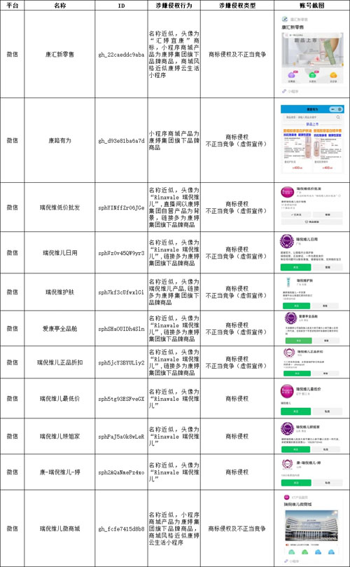 康婷集团发布声明：已取证侵权账号共25个