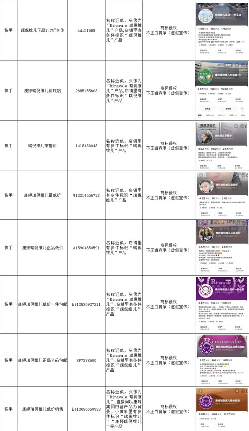 康婷集团发布声明：已取证侵权账号共25个